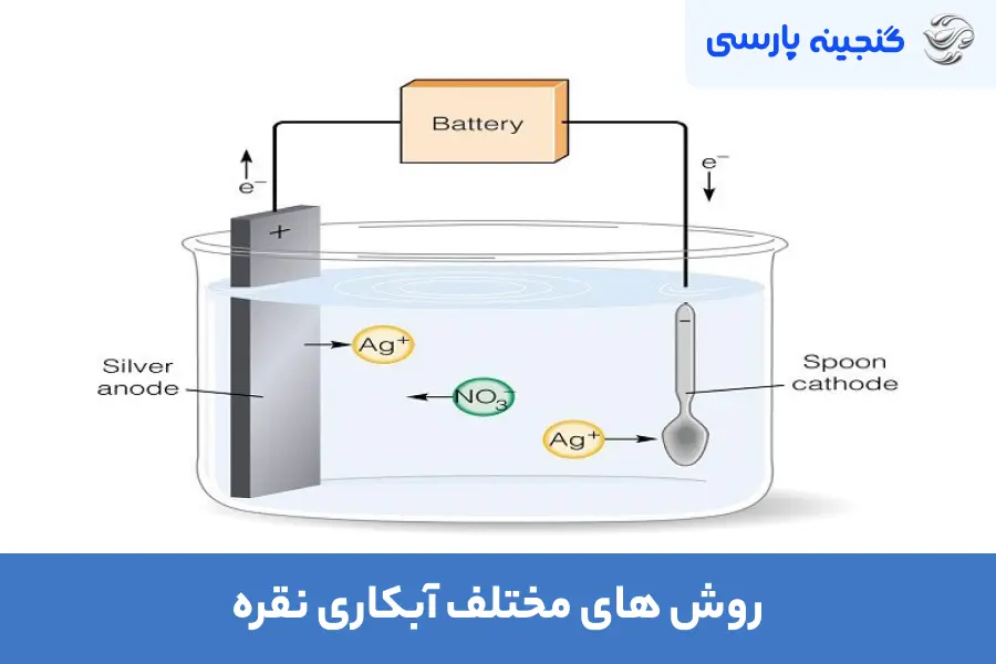 آبکاری نقره