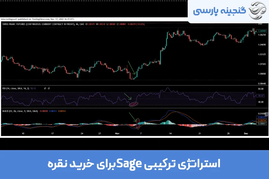 استراتژی تحلیل تکنیکال نقره