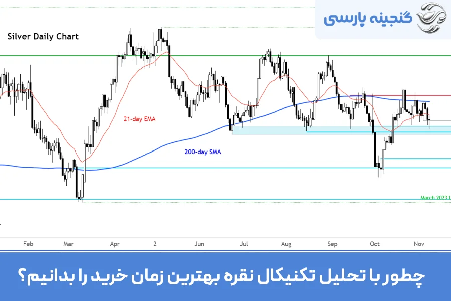 تحلیل تکنیکال نقره