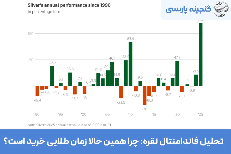 تحلیل فاندامنتال نقره چیست