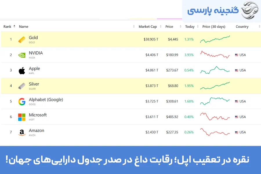 نقره در تعقیب اپل