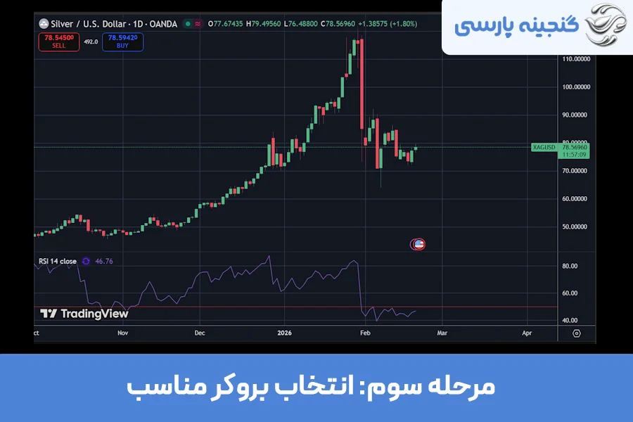 مرحله سوم: انتخاب بروکر مناسب