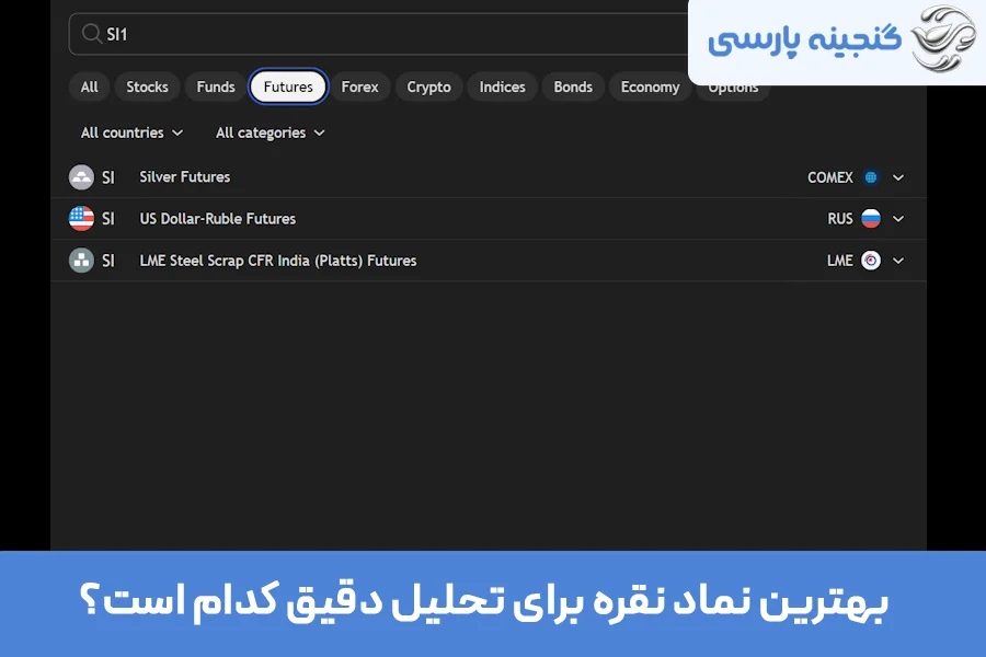 بهترین نماد نقره برای تحلیل دقیق